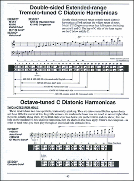 Complete 10-Hole Diatonic Harmonica Series: C Harmonica Book