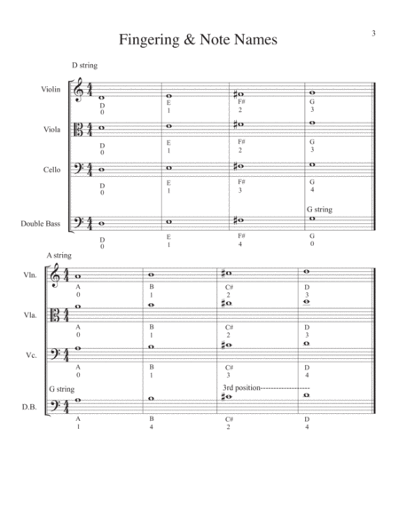 The Concise String Method, Book 1- Teacher's Score