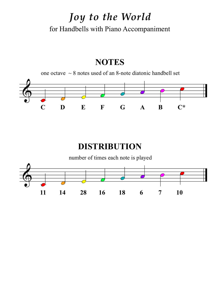 Joy to the World for One Octave Handbell Choir with Piano