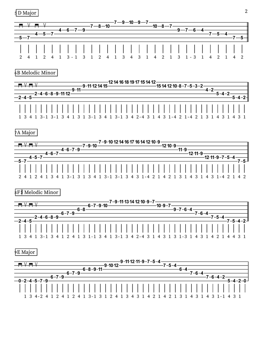 The Segovia Scales Score scores gallery preview page 2