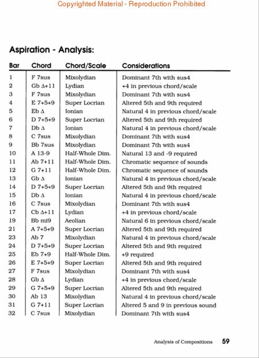 The Jazz Sound Piano Method scores gallery preview page 5