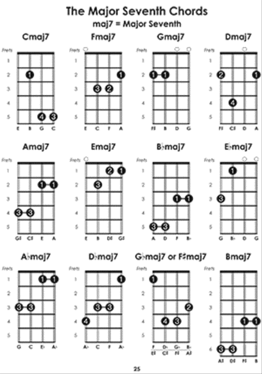 Left-Handed Mandolin Chords Mandolin scores gallery preview page 4