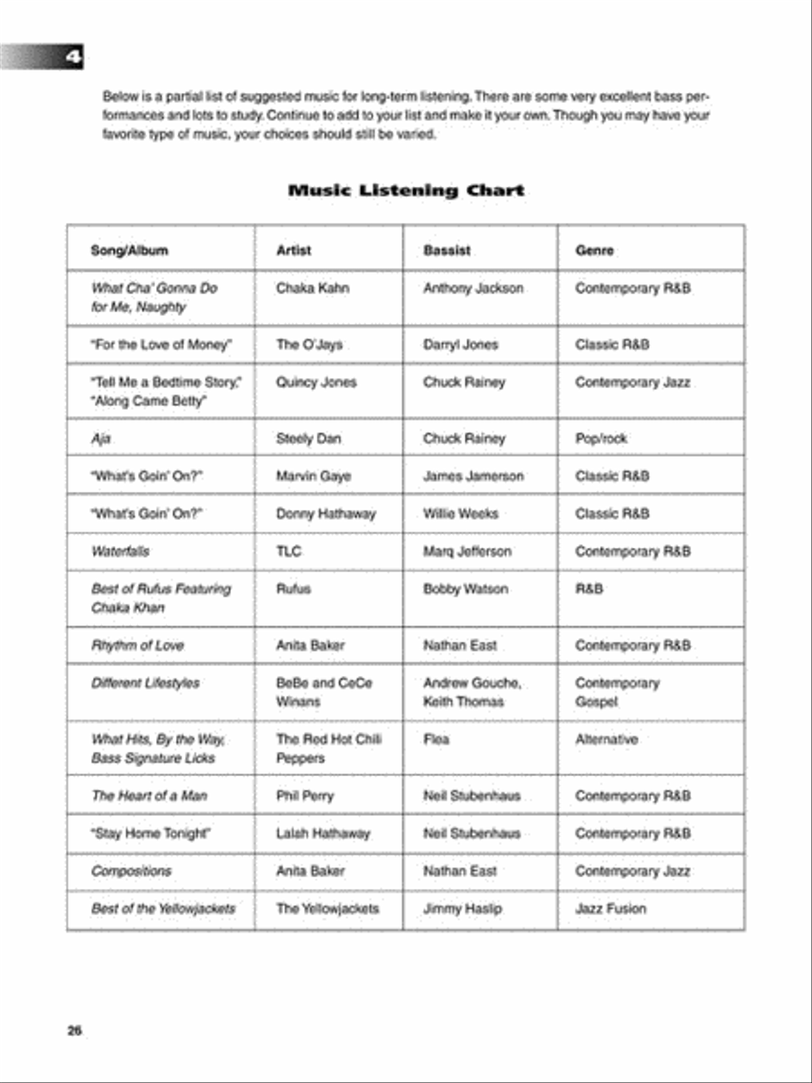 Groove Mastery Bass Guitar Tablature scores gallery preview page 4