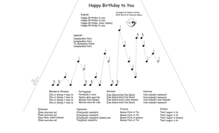 Happy Birthday, with Lyrics in Ten Languages, Arranged for Zither / Lap Harp
