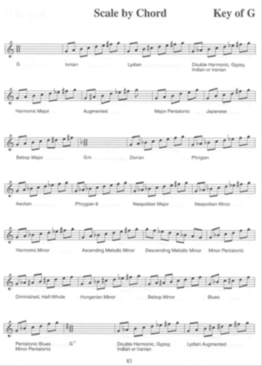 Jazz Piano Scales and Modes Piano Method scores gallery preview page 5