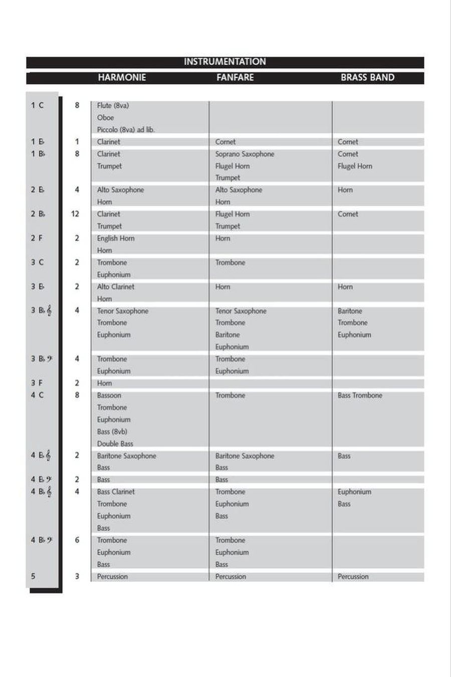 Four Old Dances Concert Band scores gallery preview page 2