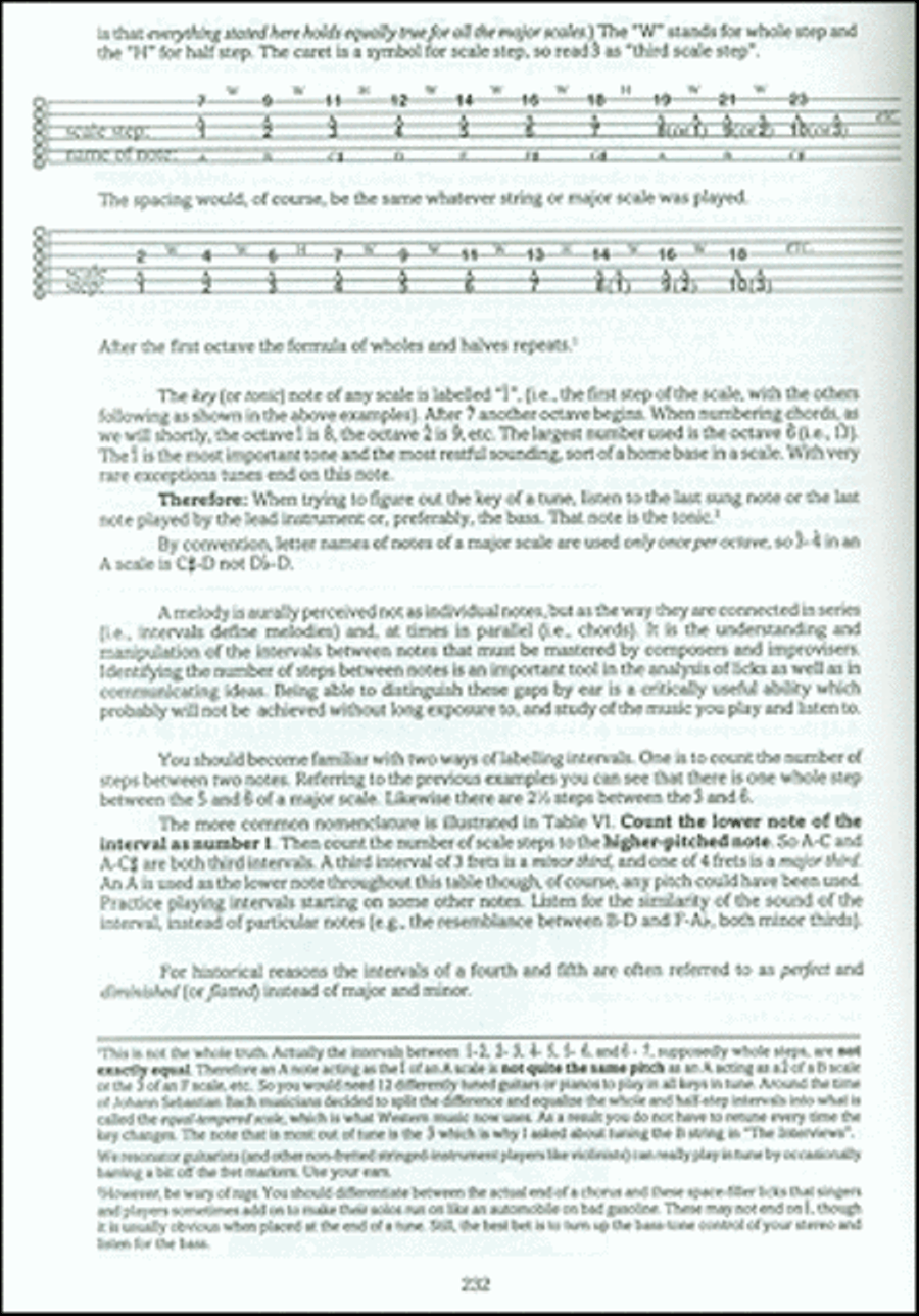 Complete Dobro Player Dobro scores gallery preview page 3