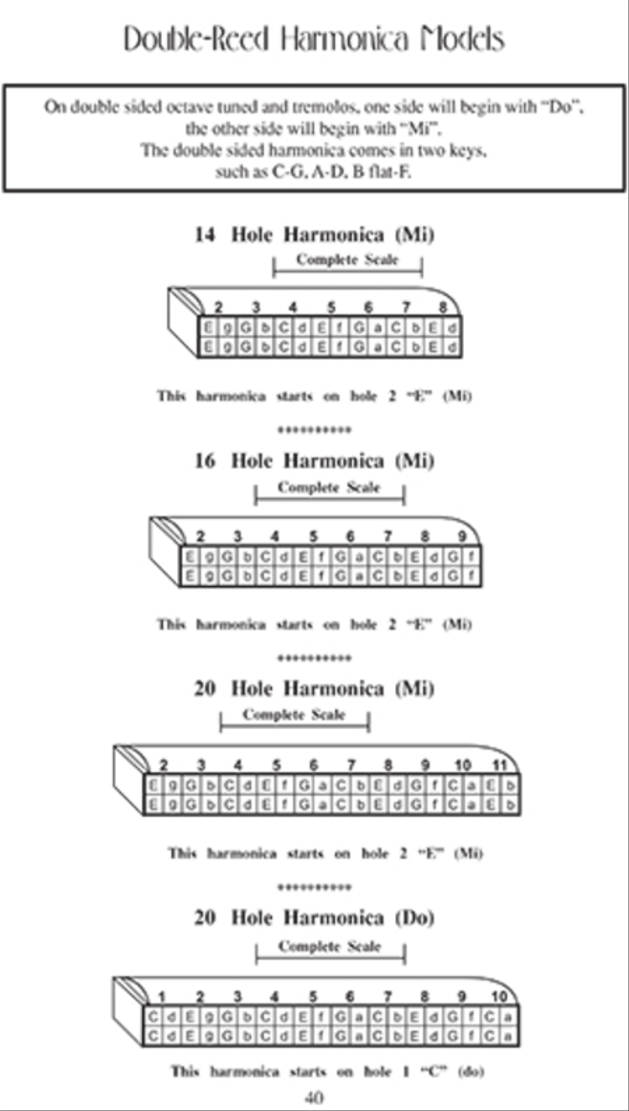 Tremolo and Octave Harmonica Method Harmonica scores gallery preview page 5