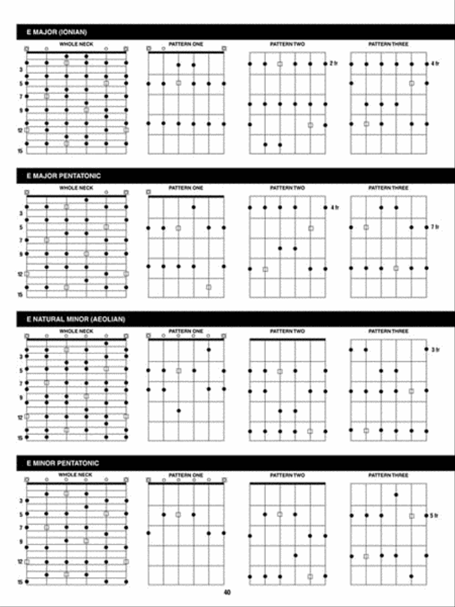 Incredible Scale Finder Guitar scores gallery preview page 4