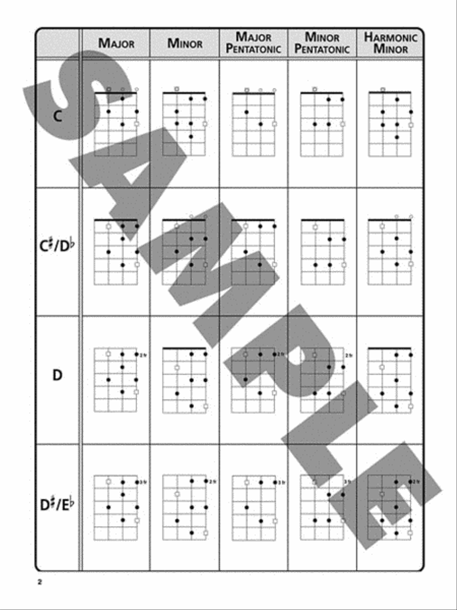The Ultimate Ukulele Scale Chart Ukulele scores gallery preview page 4