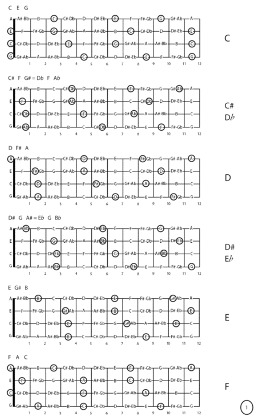 Ukulele Complete Chords Catalog Ukulele scores gallery preview page 6