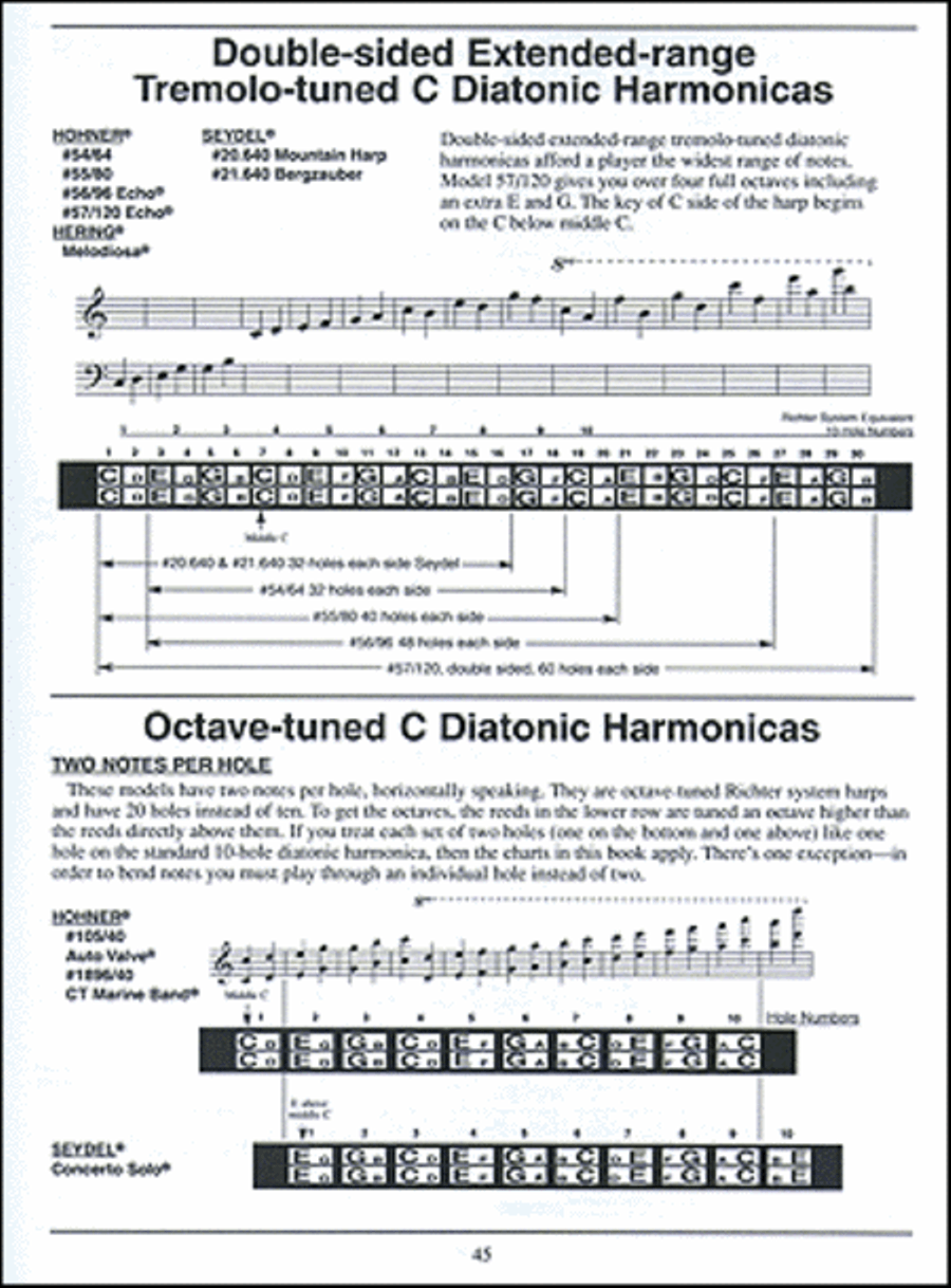 Complete 10-Hole Diatonic Harmonica Series: C Harmonica Book Harmonica scores gallery preview page 4