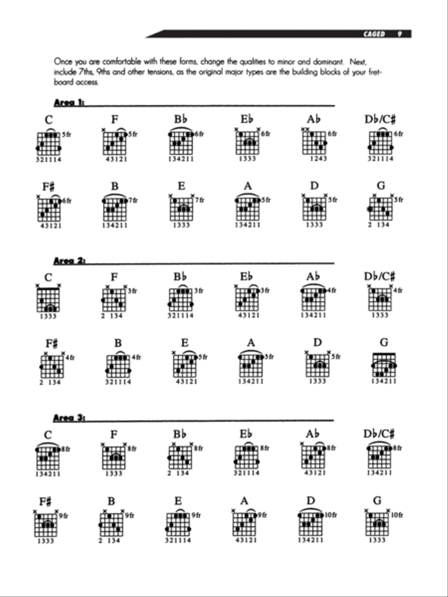 Joe Pass -- On Guitar Electric Guitar scores gallery preview page 10