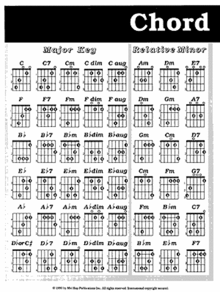 Guitar Chord Chart