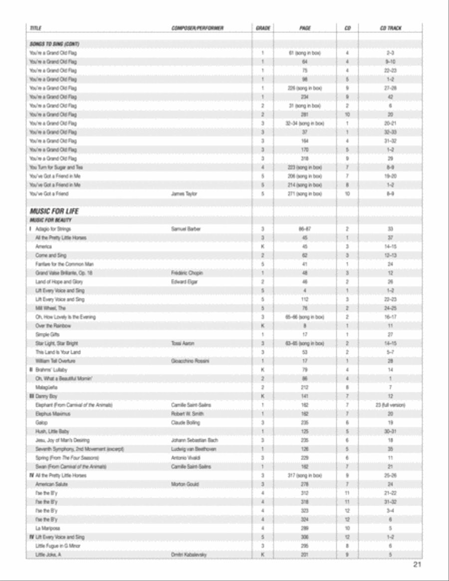 Music Expressions Grade 4 Curriculum Guides scores gallery preview page 22