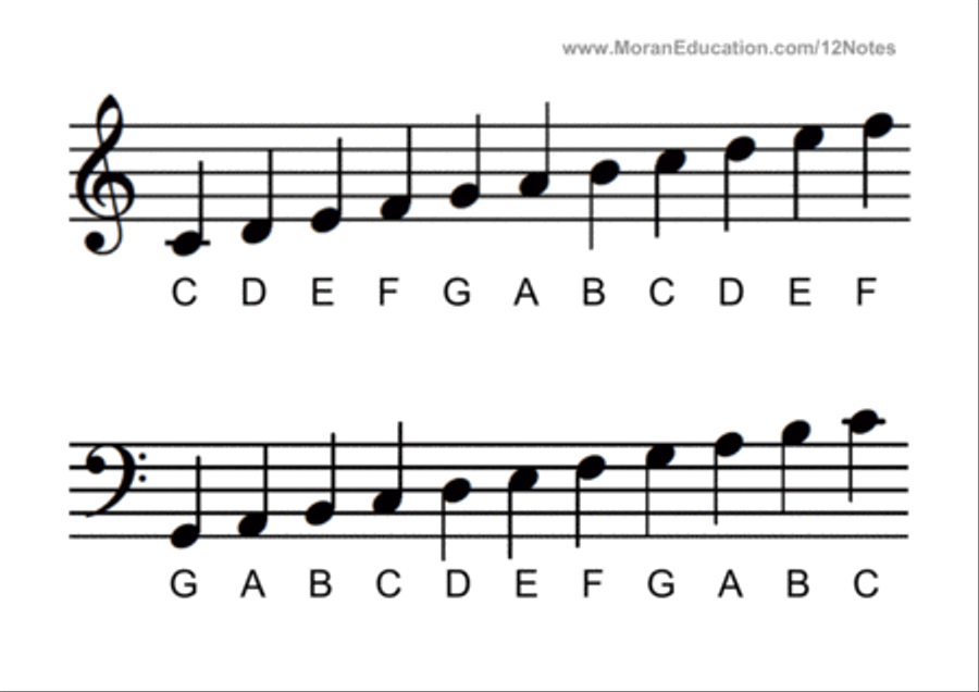 Piano and Keyboard Note Names Flash Cards