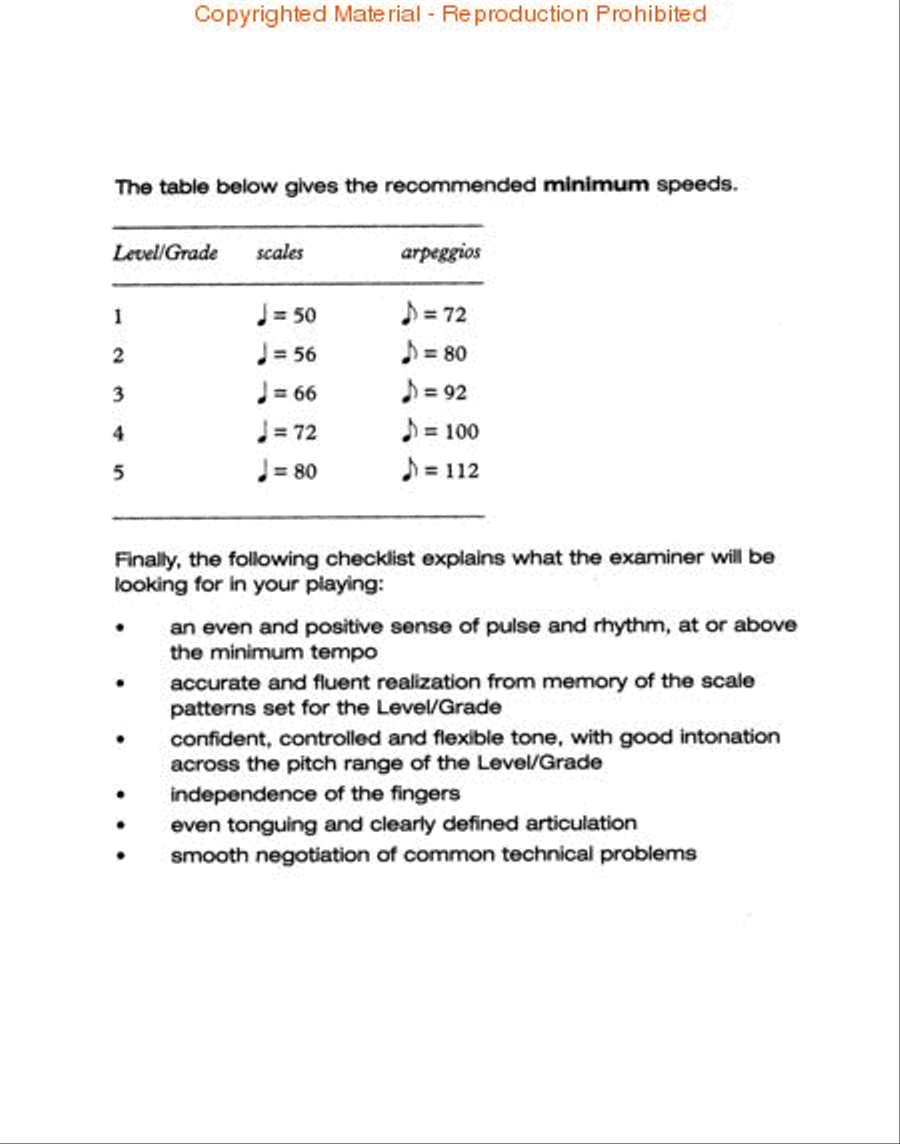 Circus Suite Piano Solo scores gallery preview page 2