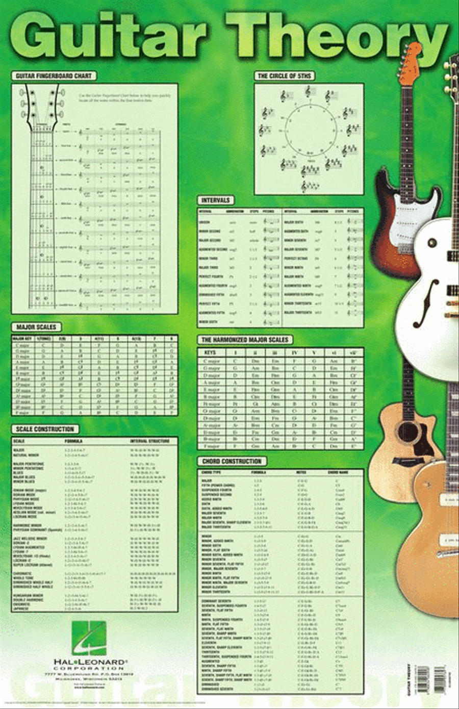 Guitar Theory Poster Guitar scores gallery preview page 2