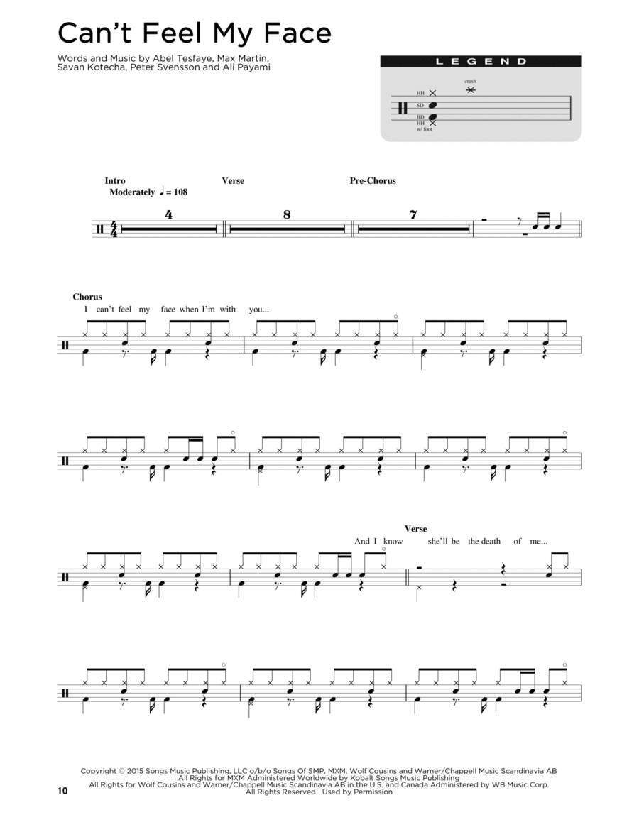 Can't Feel My Face Drum Set scores gallery preview page 1