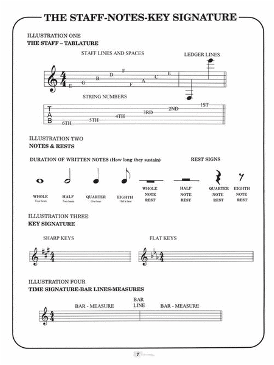 Everything About Playing the Blues Electric Guitar scores gallery preview page 13