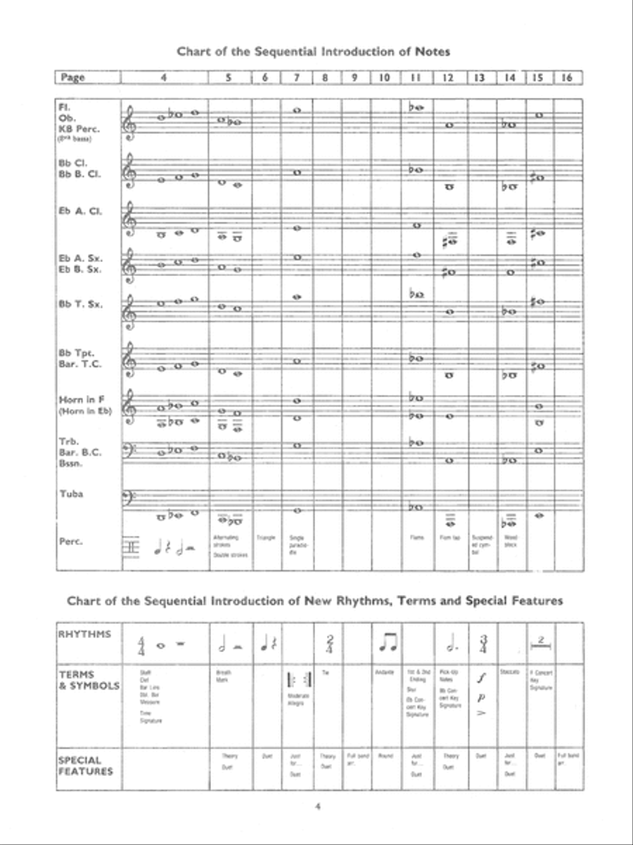Yamaha Band Student, Book 1 Concert Band Methods scores gallery preview page 5