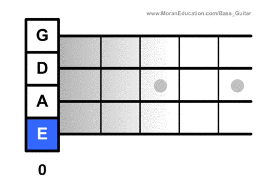 Bass Guitar First Position Note Names and Fingerings Flash Cards