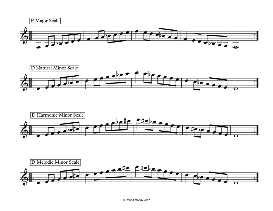 Basic Clarinet Scales