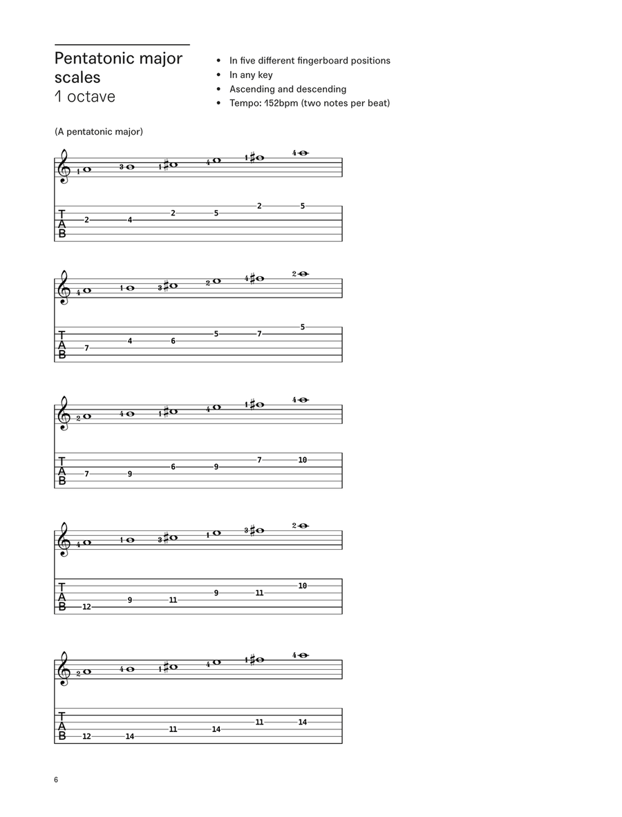 LCME Electric Guitar Handbook 2019 - Grade 7 Electric Guitar scores gallery preview page 6
