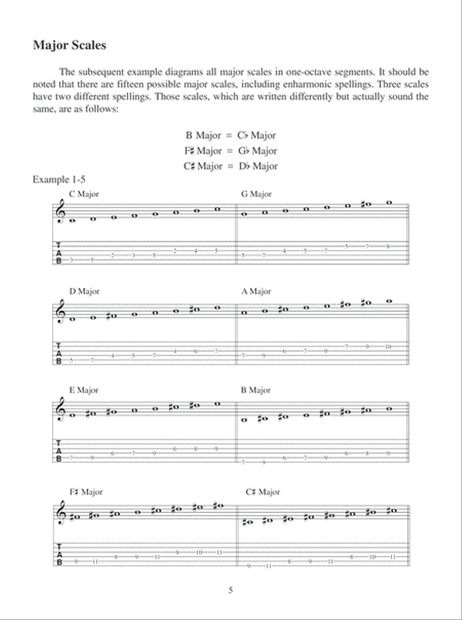 Getting Into Jazz Fusion Guitar Electric Guitar scores gallery preview page 6