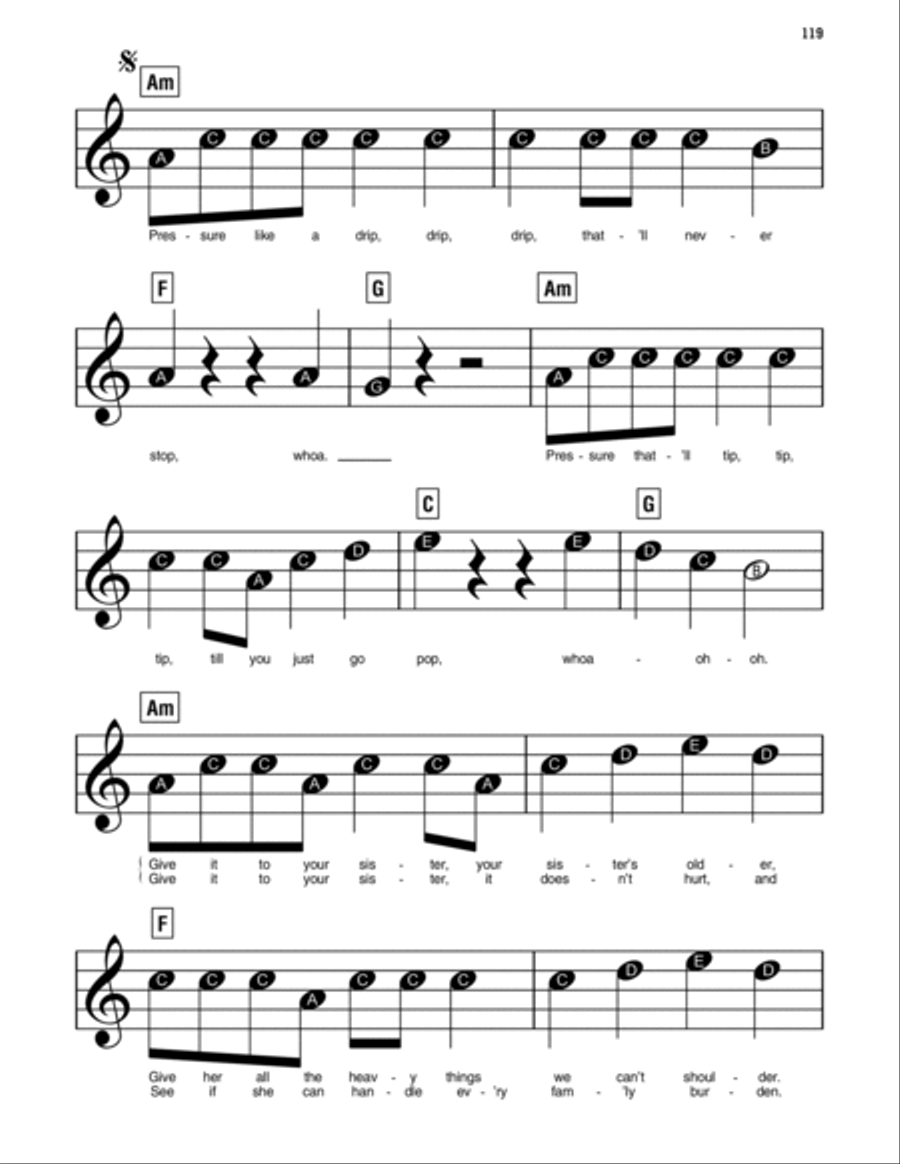 Surface Pressure (from Encanto) Easy Piano scores gallery preview page 4