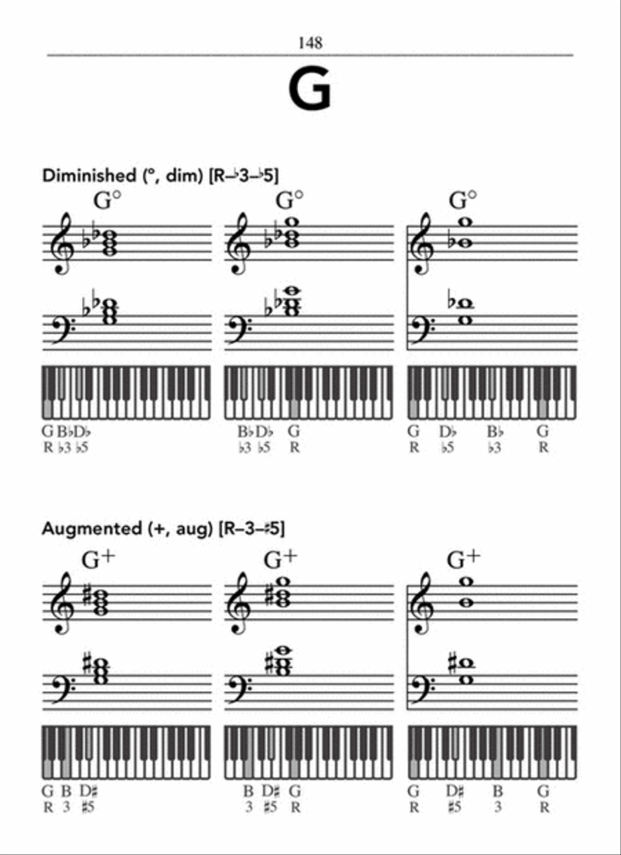 Hal Leonard Pocket Piano Chord Dictionary