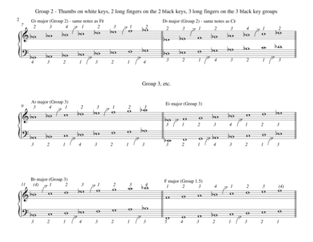 Studio DiPaolo's Major/Minor Scale and Arpeggio Fingering Charts (Arranged by Fingering Group)