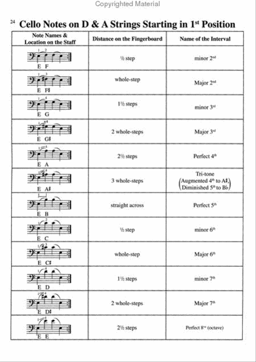 Fingerboard Geography for the String Class