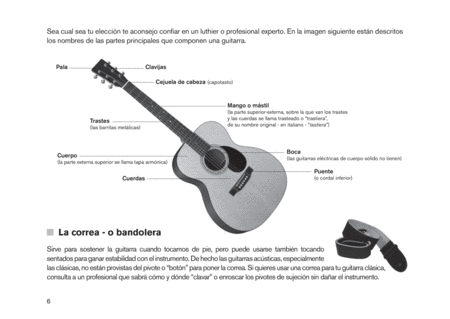 Método Sencillo Guitarra