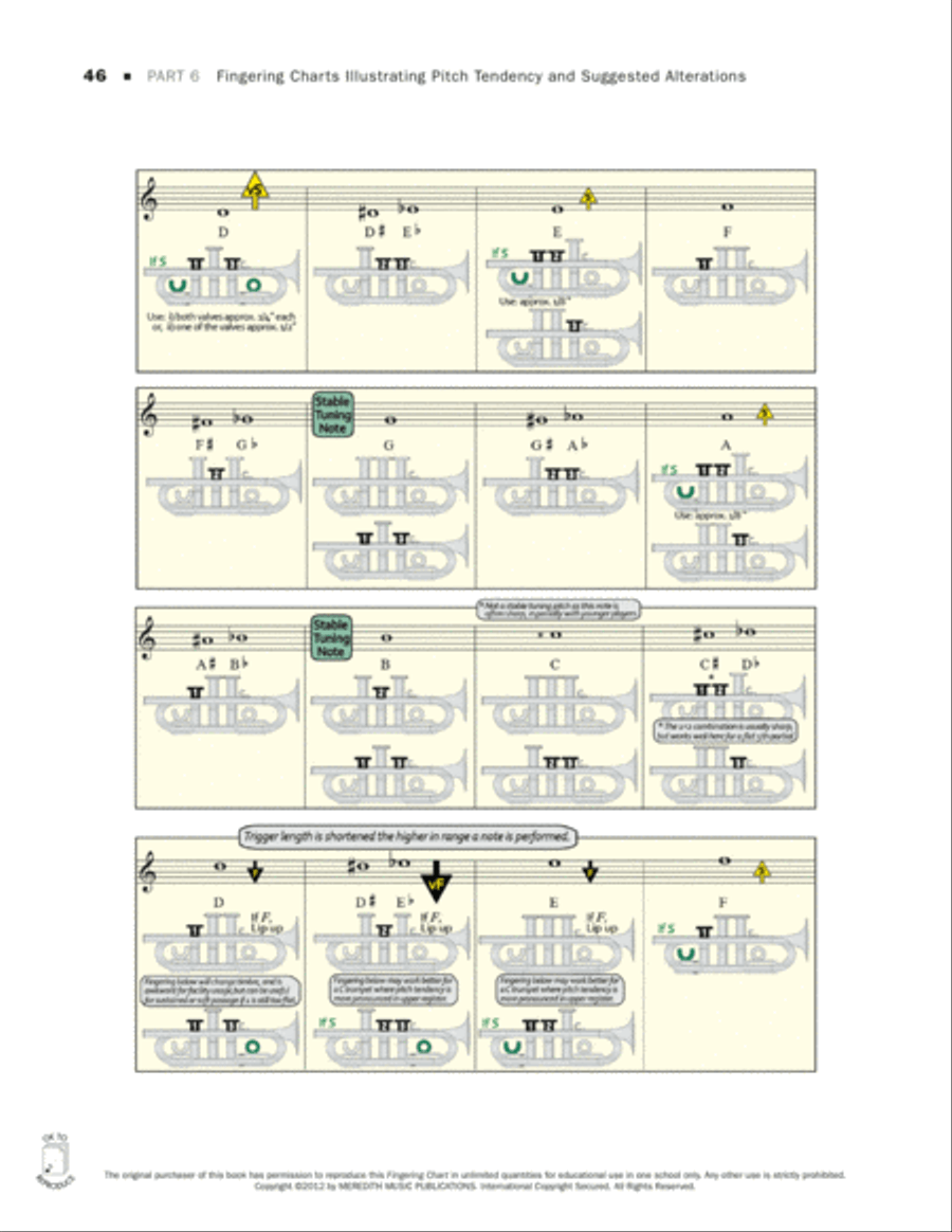 Tuning for Wind Instruments: A Roadmap to Successful Intonation - Fingering Charts - Trumpet Trumpet scores gallery preview page 2