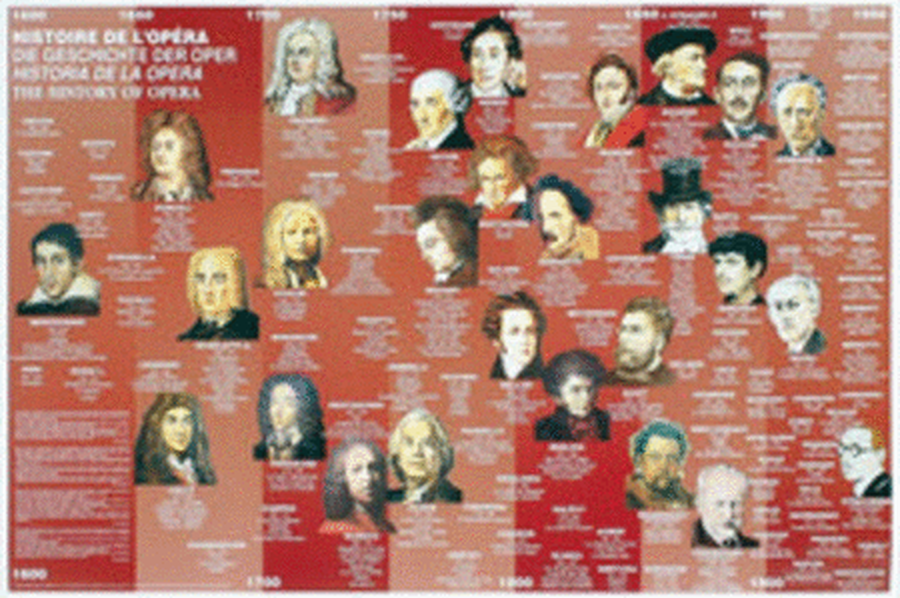 History Of The Opera Colour Poster Laminated