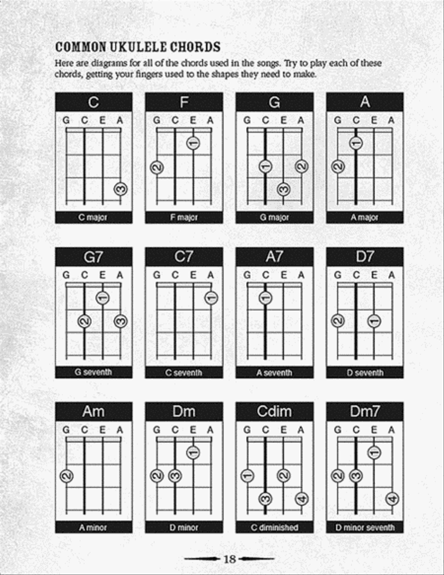 The Electric Strum Box Ukulele Complete Kit Ukulele Sheet
