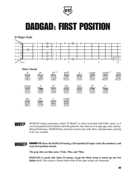 Fretboard Roadmaps – Alternate Guitar Tunings image number null