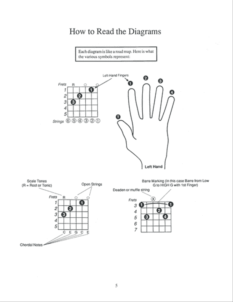 Instant Guitar Chord Finder Electric Guitar scores gallery preview page 6