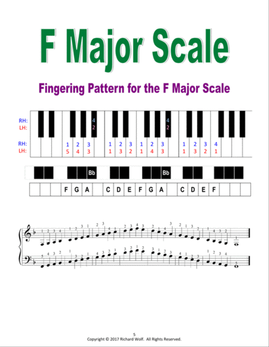 Piano Scales and Fingerings - Major Scales Piano Method scores gallery preview page 5