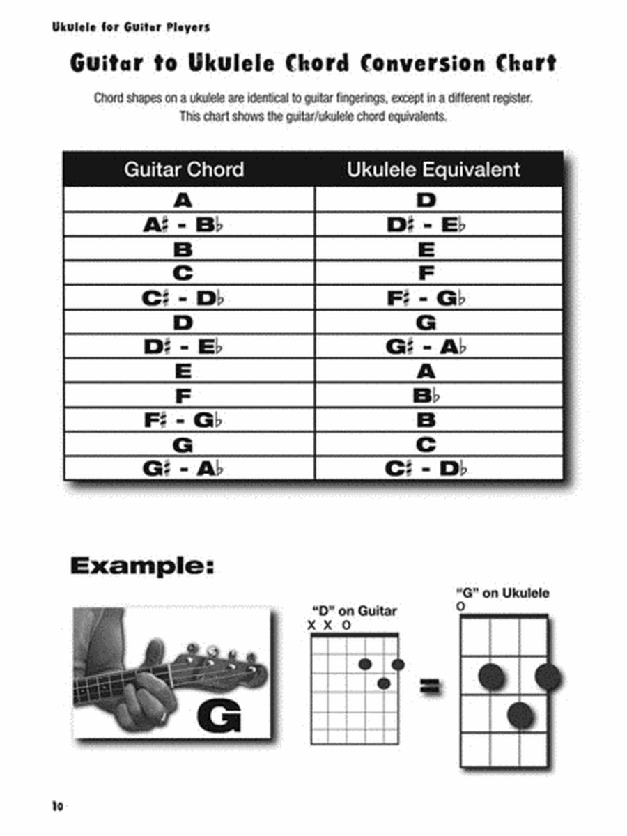 Ukulele for Guitar Players image number null