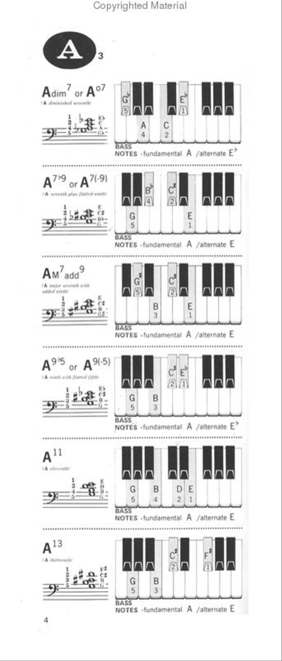 Piano Chord Dictionary