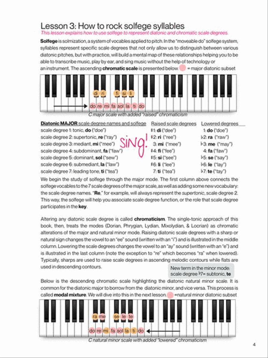 Visualize Keyboard Scales & Modes Piano scores gallery preview page 11