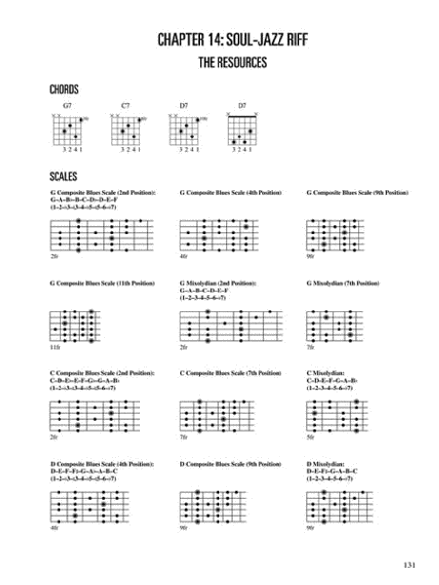 One-Man Guitar Jam Electric Guitar scores gallery preview page 5