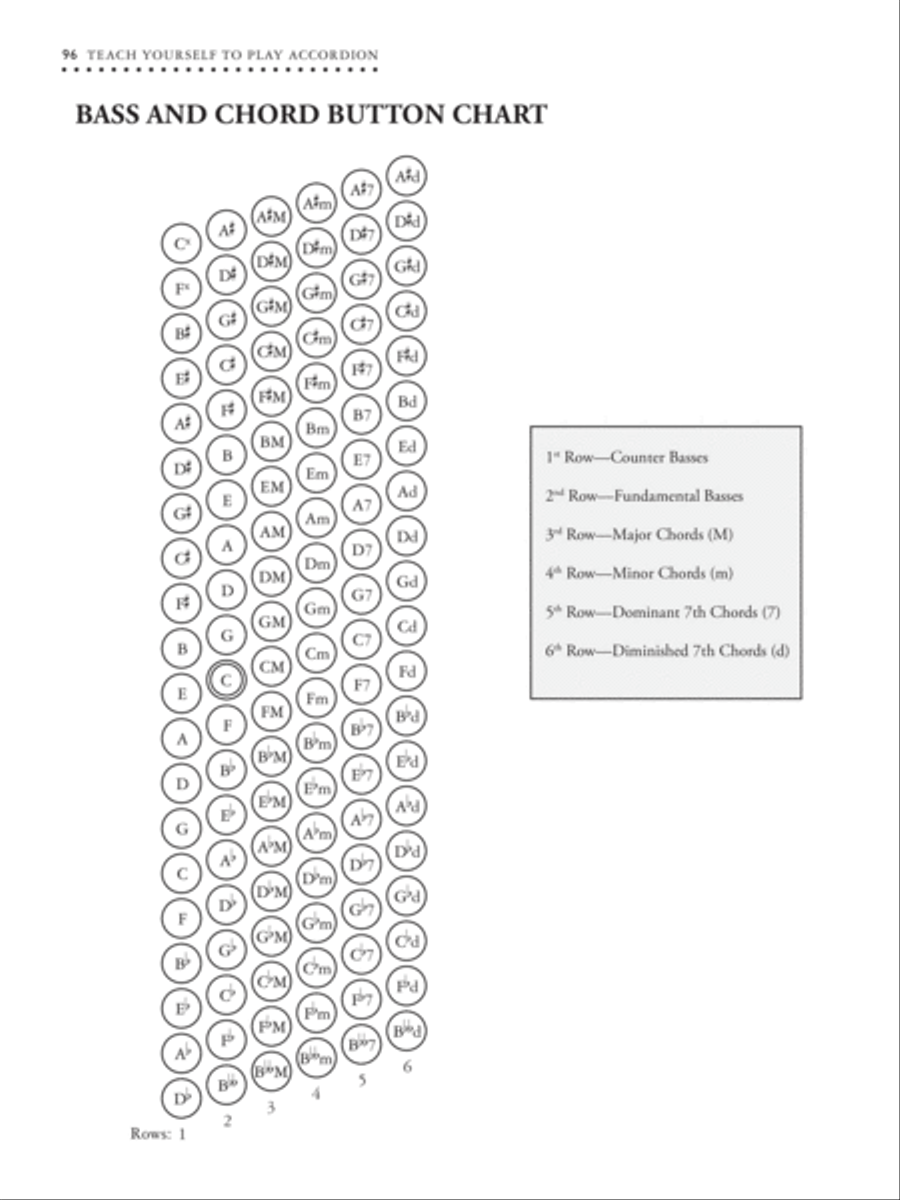 Alfred's Teach Yourself to Play Accordion Accordion scores gallery preview page 10