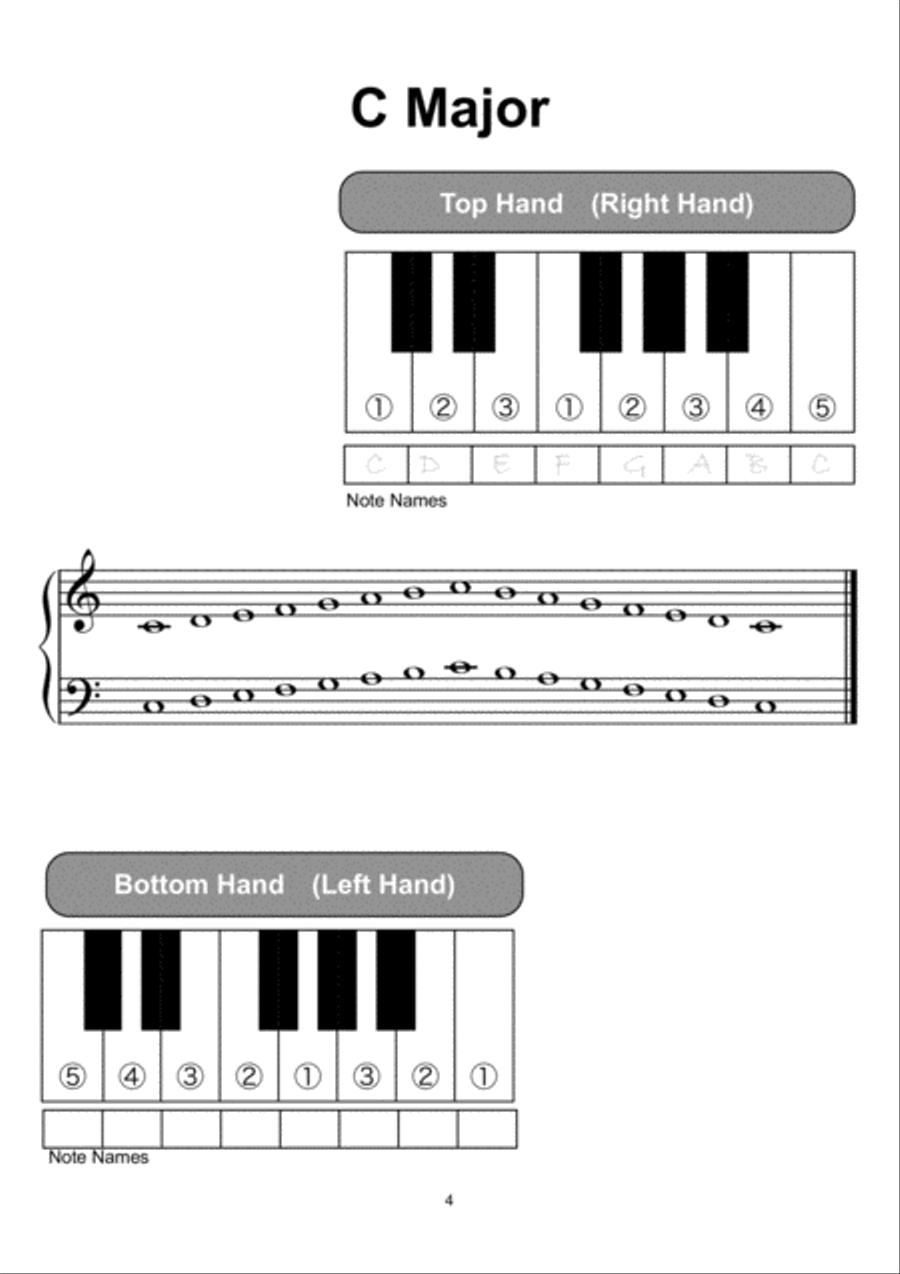 Scales in 1 Octave for young piano learner Piano Method scores gallery preview page 5