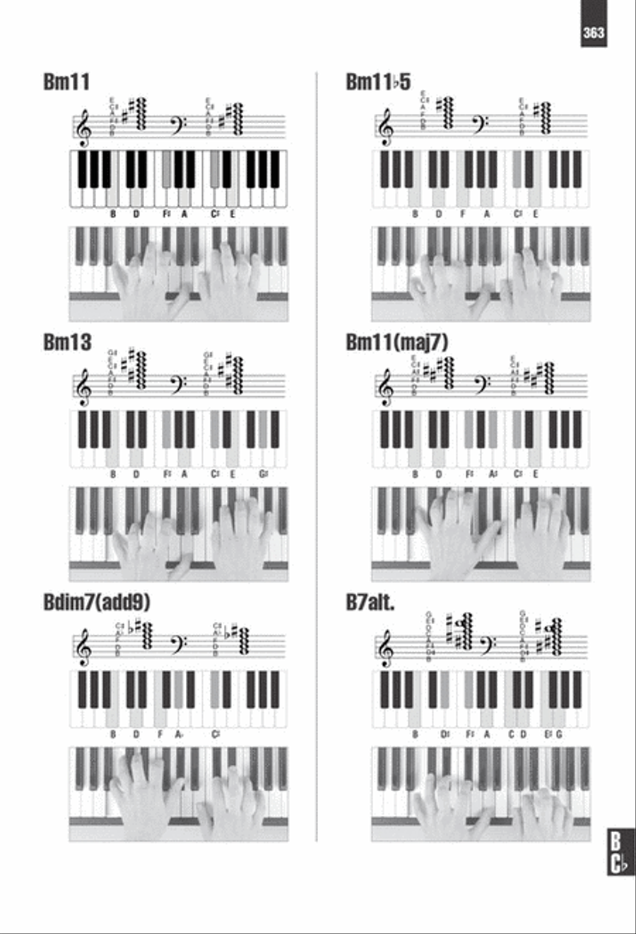 Picture Chord Encyclopedia for Keyboard