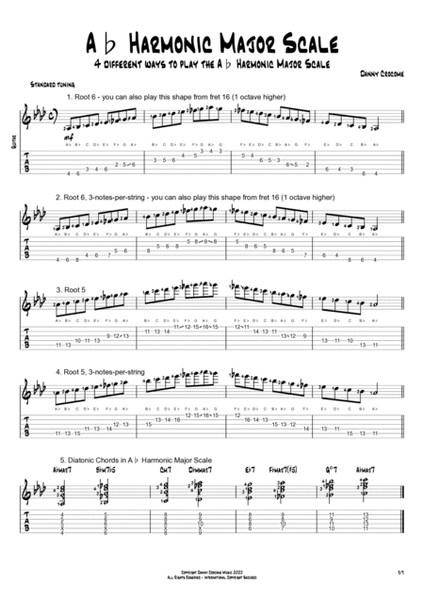 The Modes of Ab Harmonic Major (Scales for Guitarists)