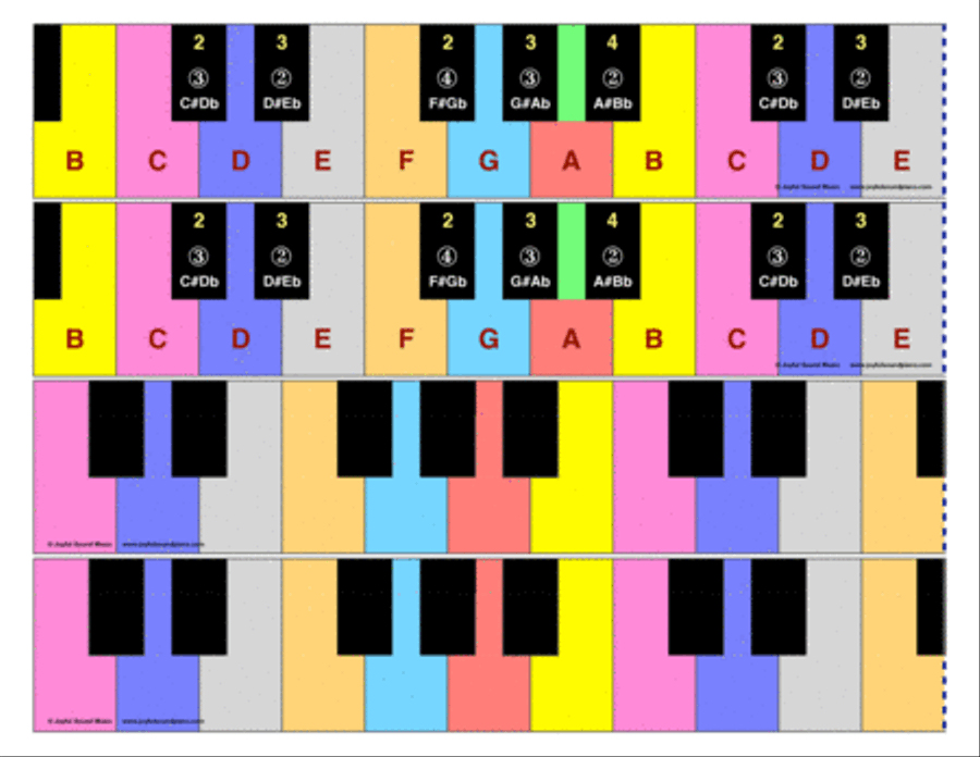 Paper keys to help piano beginners Piano Method scores gallery preview page 5