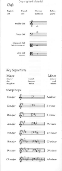 At-a-glance - Music Notation